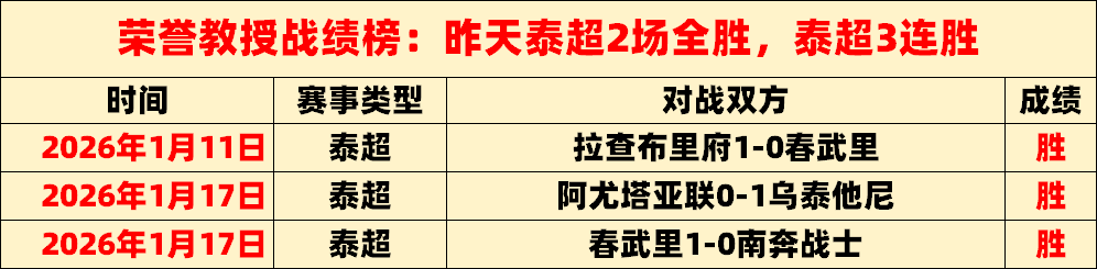 汪修昊昨晚,惊艳全场,国少主帅观,WEpoker俱乐部官网,WEpoker官网app下载,WEpoker官网网页版,WEpoker官网h5平台