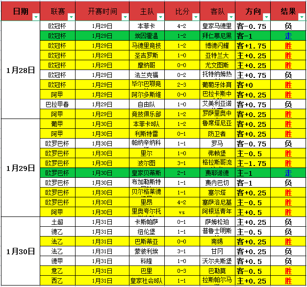 科瓦奇德甲,执教首胜,多特终破近,WEpoker俱乐部官网,WEpoker官网app下载,WEpoker官网网页版,WEpoker官网h5平台