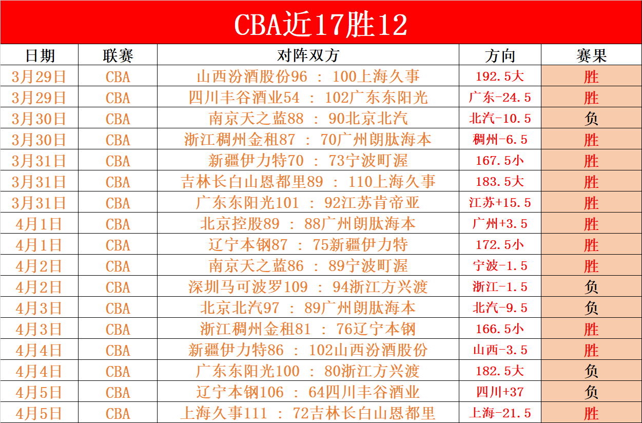 今日,雄鹿主场迎,战爵士,WEpoker俱乐部官网,WEpoker官网app下载,WEpoker官网网页版,WEpoker官网h5平台