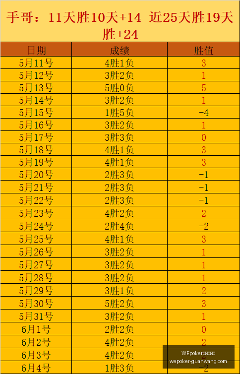 最新克里斯,滕森与巴萨,续约传闻,WEpoker官网,WEpoker网页版,WEpoker游戏下载,WEpoker登录,WEpoker在线游戏