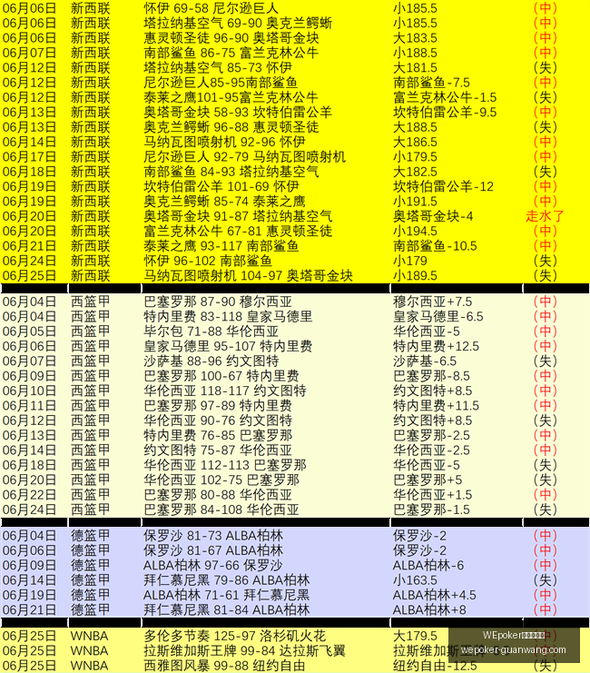 男篮,狂胜台北,赛后,WEpoker官网,WEpoker网页版,WEpoker游戏下载,WEpoker登录,WEpoker在线游戏