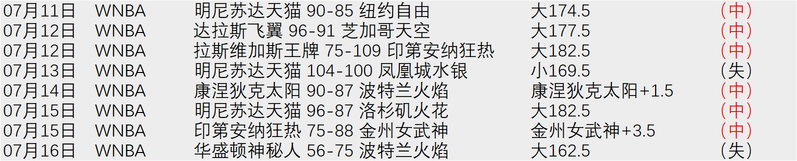 切尔西对战阿森纳预热：队长里斯詹姆斯独占海报风采