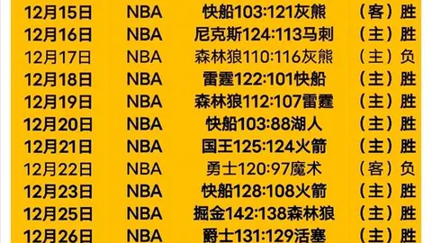 北控對抗新疆如與猛獸較量，今季豪強恐難逃創傷之痛