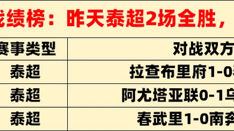 汪修昊昨晚惊艳全场，09国少主帅观战惊叹不已，49亮121话题热议